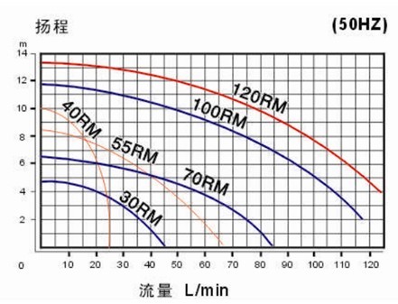 微型磁力泵曲线图