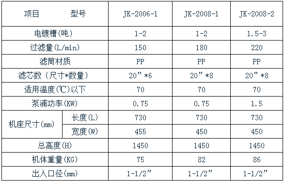 2006过滤机参数