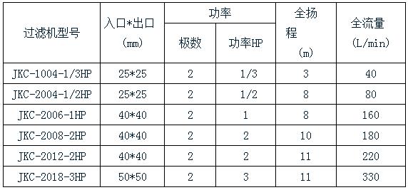 杰凯化学镍过滤机规格表