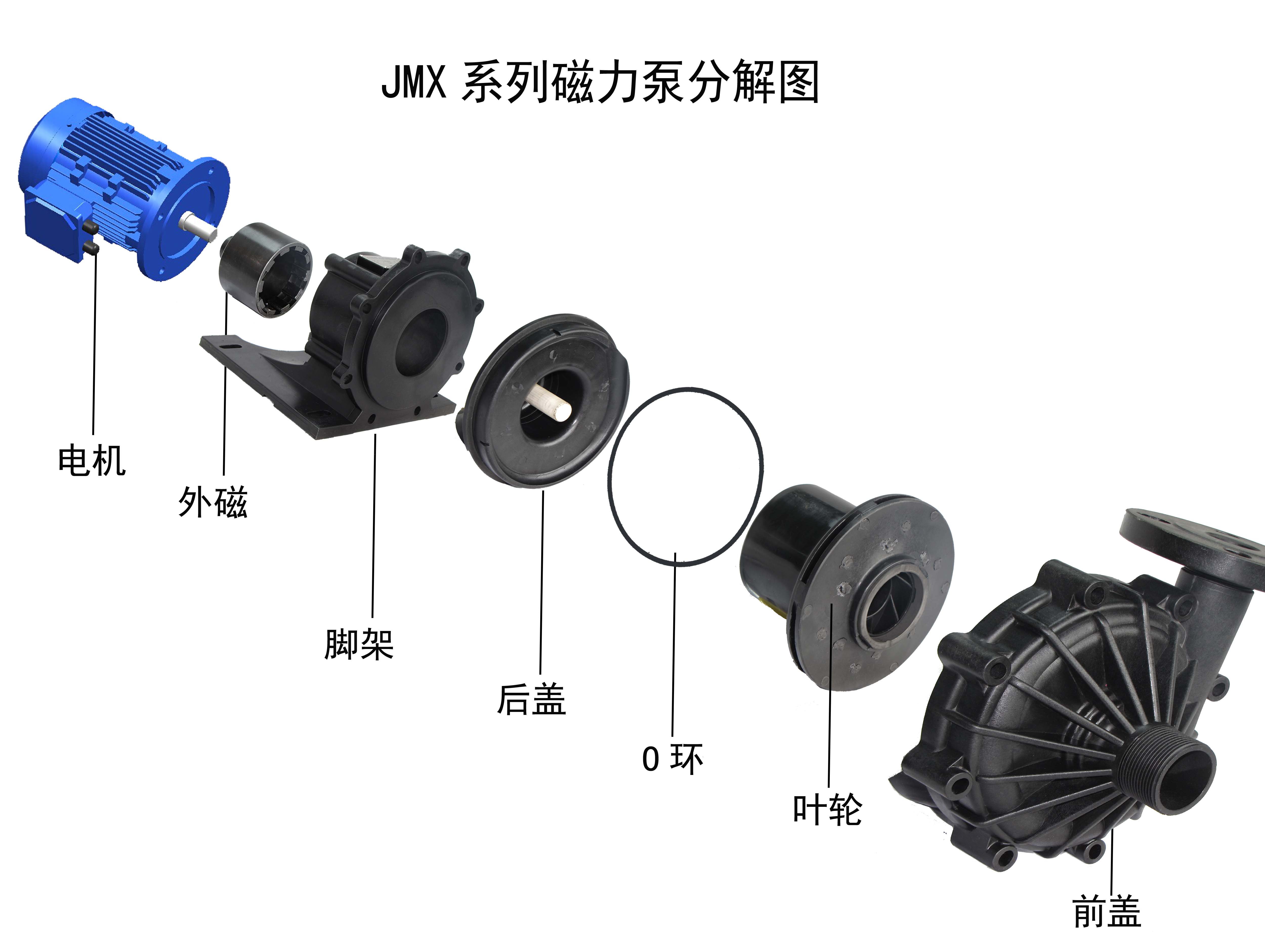 化工磁力泵组成及零部件作用